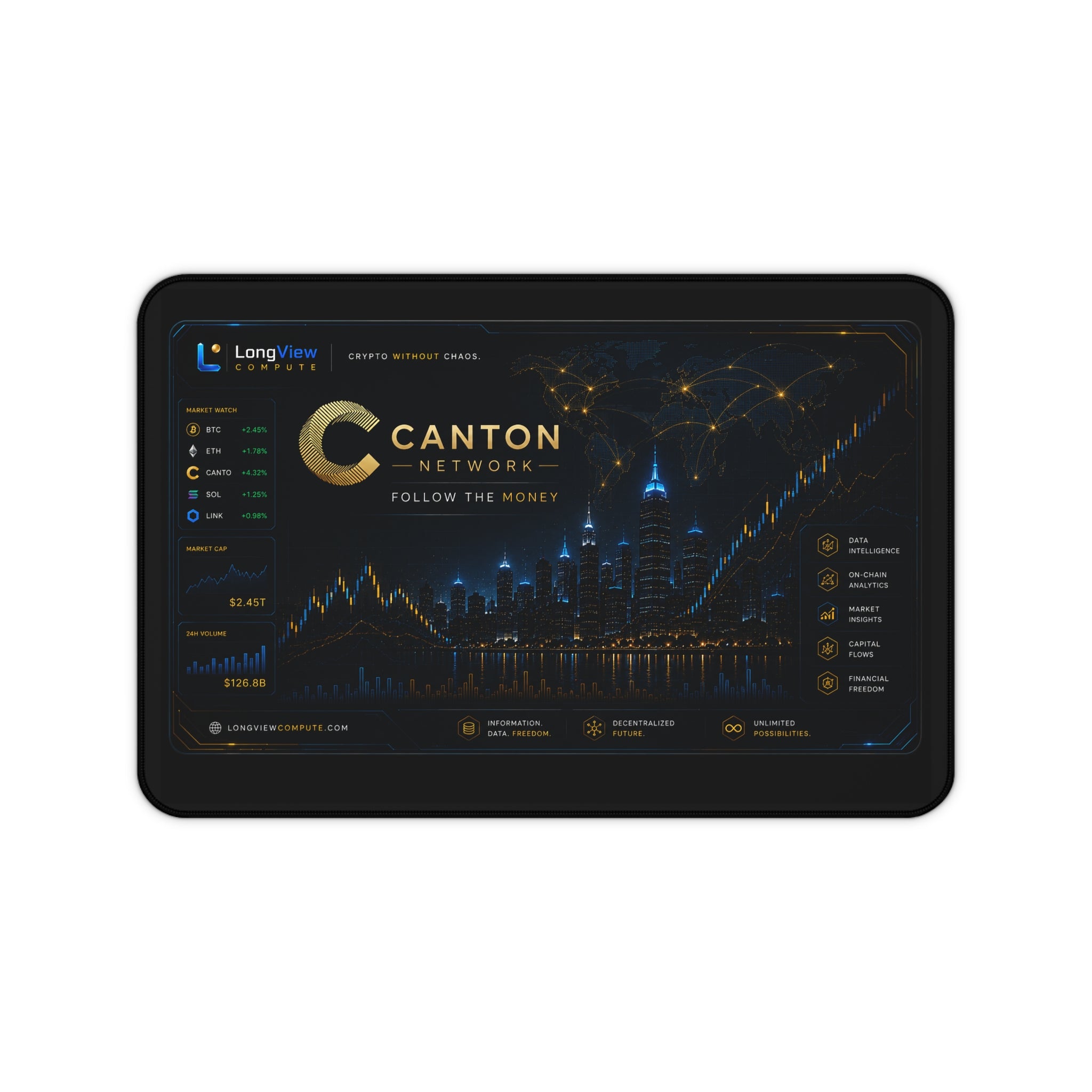 Canton Network Gaming Desk Mat – Crypto City Skyline Mousepad